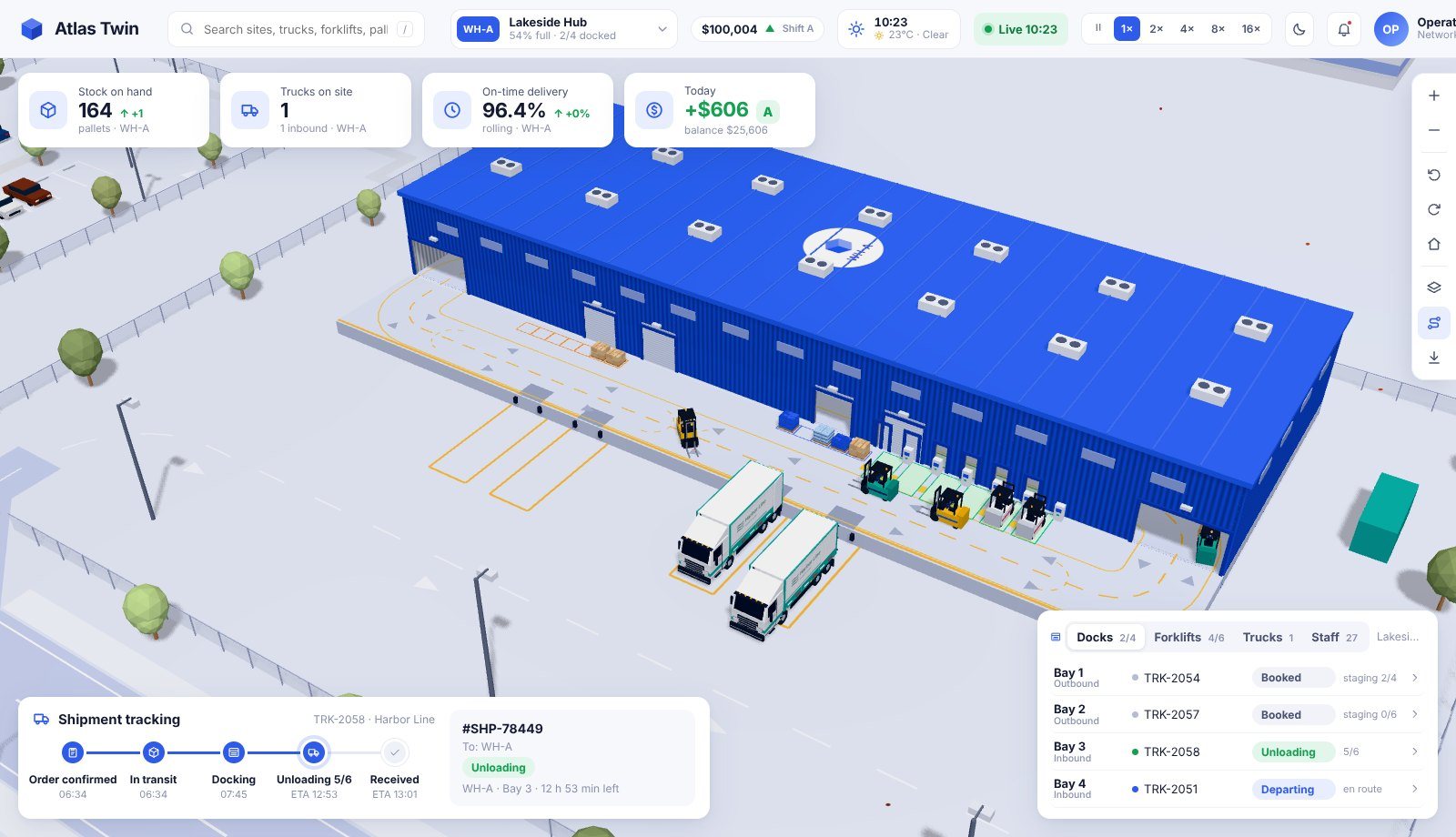 The Atlas Twin dashboard: a 3D view of a warehouse yard with trucks at the docks, beside panels of live figures.
